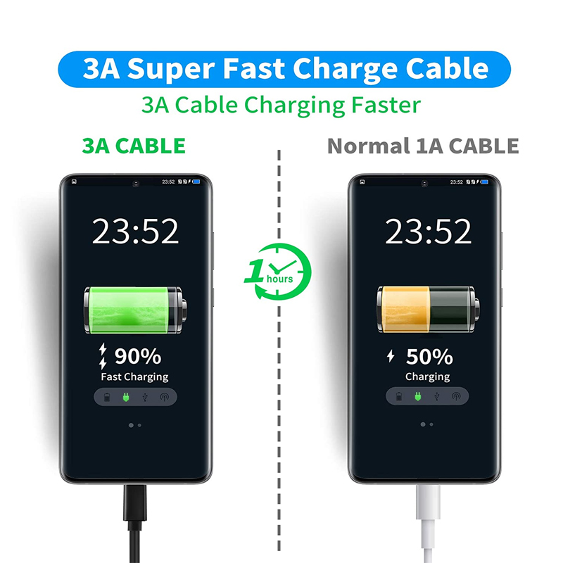 USB A TO C 3.1 kabeli 10 GBps