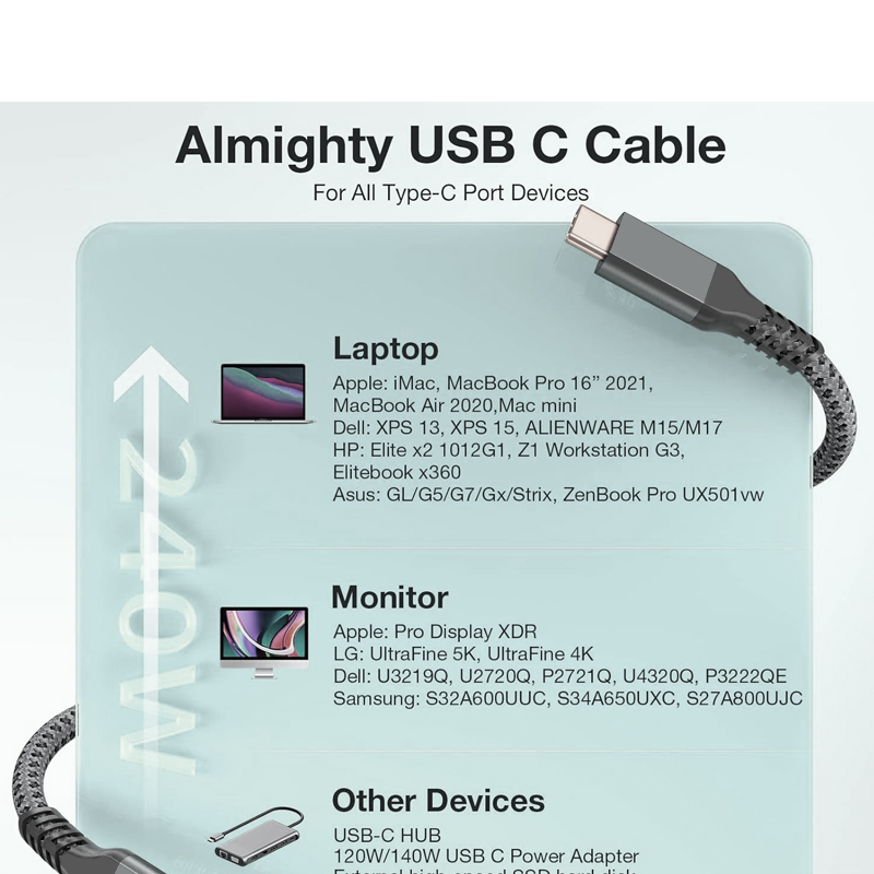 4 Pack USB C Adapters - Thunderbolt 4/3 Compatible With 240W Charging & 40Gbps Data