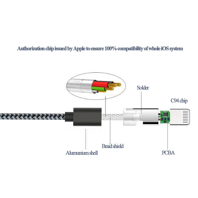 MFI USB C TO Lightning Nylon Braided Cable (2)