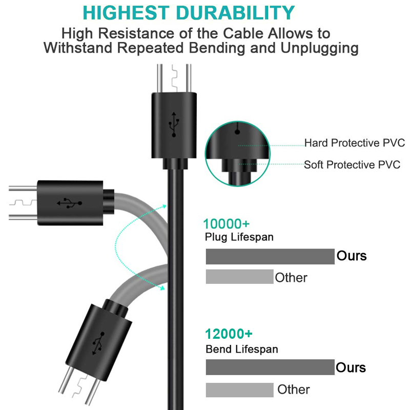 PVC Micro usb cable 12000摇摆