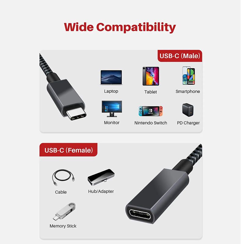 Cavo USB C a USB C 3.1 Gen2 4M 10Gbps Trasferimento Dati, 100W 20V/5A Cavo Ricarica USB C 4K Video Output,Cavo USB Type-C Compatibile con Cavo Thunderbolt 3 per i-Pad PRO, MacBook